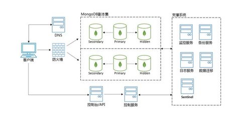 京東云云數(shù)據(jù)庫MongoDB正式版發(fā)布，助力企業(yè)構(gòu)建高效、靈活的數(shù)據(jù)服務(wù)