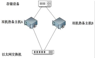 正確選擇VMware虛擬化產(chǎn)品方案，高效支撐數(shù)據(jù)庫服務(wù)